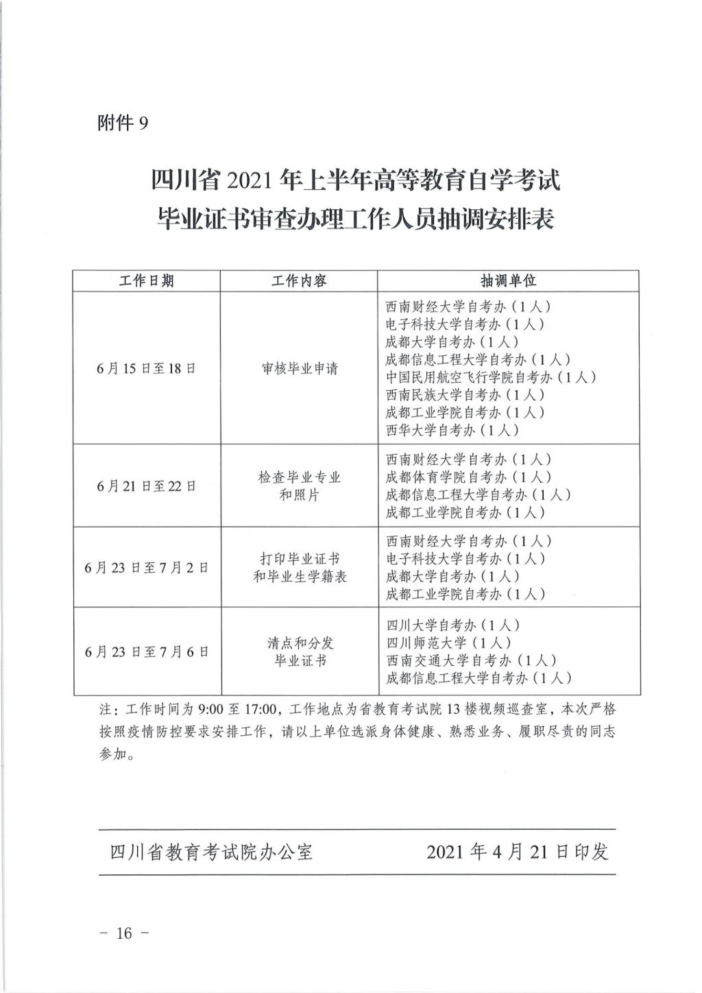 四川省教育考试院关于做好21年上半年高等教育自学考试毕业证书审查办理工作的通知 成都师范学院继续教育学院官网