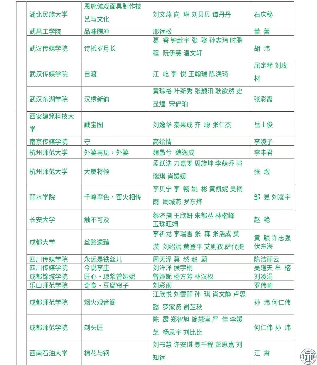 文新学院学生团队获第16届中国好创意暨全国数字艺术设计大赛佳绩