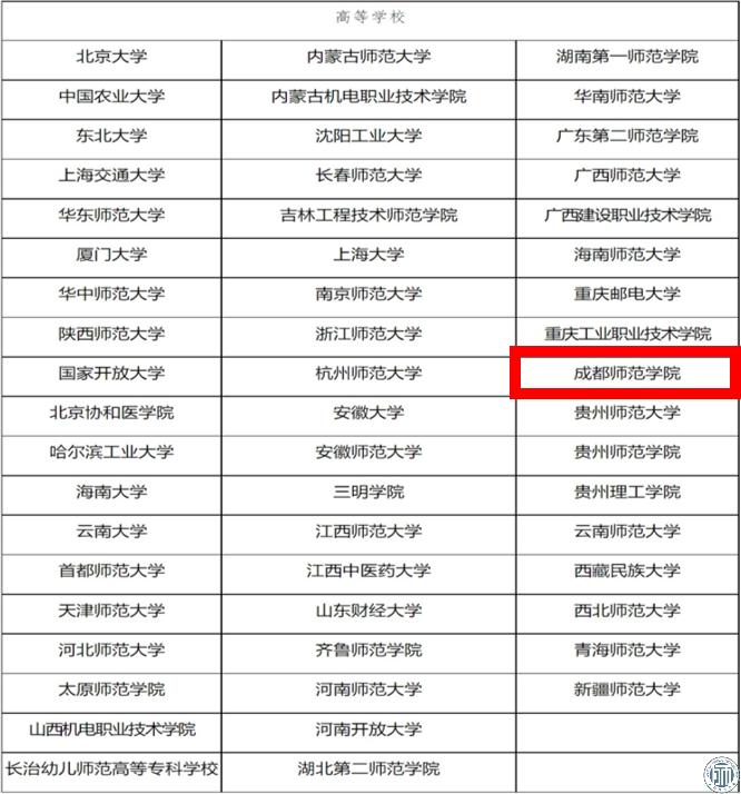 四川首个!成都师范学院成功入选教育部第二批人工智能助推教师队伍建设试点高校