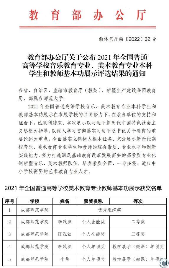 喜报！我校在全国普通高等学校美术教育专业教师基本功展示评选大赛中喜获佳绩